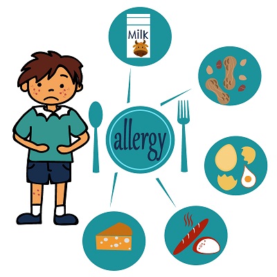 We eat a variety of food items in the day and to surmise and judge the allergen responsible for causing the allergy might be difficult. Food items like peanuts, milk, eggs and wheat are most likely to cause food allergies and you’d find many people around you complaining of the same. Although allergies might prevent us from eating certain food items, sometimes even the ones that we crave for the most but there are substitutes and alternatives that could always help with such issues. Exploring food allergies: An overview Food allergies are a result of the immune system reacting to certain proteins in the food item by identifying them as a threat to the body. One is liable to develop a food allergy at any age but these are mostly stimulated during childhood. If your parents have any food allergies, you might inherit the same but to predict the odds is difficult. You might not always outgrow the allergies, they could be short lived or be triggered life long. The reactions of a food allergy could be from mild to severe and even prove to be life-threatening. It is best to be aware of the symptoms early for the food allergies to not worsen their reactions later. Closely used with allergies is another term called intolerances, people might end up being confused between the two. While allergies can trigger serious reactions, food intolerances are less severe and one can actually eat small amounts of the food item without it harming them, contrary to allergies where one has to abstain from eating it at all. There are mainly two types of allergic reactions - IgE-Mediated - These are immediate reactions that occur within minutes to hours of consuming the allergen. They usually trigger the release of histamine which might result in mild to severe symptoms, including anaphylaxis. Non IgE-Mediated - These are delayed reactions that occur within hours to days of consuming the allergen. Other parts of the immune system react to these allergens and cause gastrointestinal or skin related symptoms. List of top 20 most common food allergies Food allergies can be caused by a variety of food items, most of these are items we consume in our daily meals. Refer to this list of common food allergies which might help you identify yours- Milk Eggs Sesame Soy Peanuts Tree nuts like walnuts, almonds and cashews Shellfish like shrimp Wheat Fish Celery Triticale Mustard Barley Garlic Coriander Corn Onions Meats like chicken, beef and pork Mushrooms Avocado Identifying and managing symptoms of food allergies Common food allergies might trigger mild or alarming symptoms, they differ from person to person and are indicators to their specific food allergies. Common symptoms of food allergies include - Itchy and red skin Hives Itching or tingling in mouth Swelling of lips, tongue, throat and face Diarrhoea, vomiting, abdominal pain Wheezing and trouble breathing Lightheadedness, dizziness and loss of consciousness Runny nose Watery eyes Anaphylaxis is a severe and sudden reaction to an allergen, mostly occurring immediately after the consumption. Such reactions can sometimes be life-threatening and one must get medical attention as soon as the first symptoms are recognised. Rarely do these symptoms get delayed by hours. Symptoms of anaphylaxis include - Unresponsiveness and loss of consciousness Instant swelling of lips, mouth, tongue and throat Itchy skin and sudden rashes Shortness of breath, wheezing or breathing rapidly Lowering of blood pressure Difficulty swallowing Tongue, lips, skin turn blue or pale Hoarse voice Children becoming limp or floppy Streaming eyes and runny nose Once you do recognise any of these common symptoms of food allergies, your health care professional is likely to conduct a few methods and tests to identify your food allergy - Skin prick test Blood test Oral food challenges Elimination diet Patch tests At the beginning of your diagnosis, your doctor would ask for a detailed list of symptoms, would look into your family’s history of allergies and do a physical examination of your health problems as well. You might be asked to maintain a food diary which would state the food items you eat in a day and the symptoms they cause. Once you’ve identified your food allergy, there are a few ways to manage it - Avoiding the consumption of the allergen completely. Read food labels carefully and attempt to understand the specifications. Most healthcare professionals also prescribe medications to treat food allergies, especially in severe cases. When you’re eating outside, the chef must be well aware that you’re allergic to a specific ingredient and must avoid putting it in the meal at all cost. The food item that you’re allergic to might be an important source of nutrition. There are substitutes for everything in the market today, be sure to look out for yours. Oral immunotherapy is being used today to treat common food allergies where increasing amounts of allergen is given to the person to desensitise the immune system’s reaction towards it. If you have a severe case of allergy, cooking utensils and surfaces must be cleaned thoroughly and free from the allergen as well. Conclusion Food allergies commonly caused by milk, eggs, peanuts and soy might have troublesome reactions on the body but can be managed carefully by employing the right solutions. One might or might not be able to outgrow their food allergy but to have it under control such that the effects are negligible is the path to choose. To get diagnosed at the right moment helps in effectively dealing with the common symptoms of food allergies. Frequently Asked Questions What are the most common food allergies? Common food allergies are caused by allergens like milk, eggs, sesame, soy, peanuts, tree nuts, shellfish, wheat and fish. What are the typical symptoms of food allergies? Typical symptoms of food allergies include itchy and red skin, hives, itching or tingling in mouth, swelling of lips, tongue, throat and face, diarrhoea, vomiting, trouble breathing, dizziness, loss of consciousness, runny nose and watery eyes. Are there any effective treatments for food allergies? There is no cure that can fully heal a food allergy but it can be managed by avoiding the consumption of the allergen, reading food labels thoroughly, oral immunotherapy, being careful while eating outside and taking the prescribed medicines. How can one manage and cope with food allergies effectively? Managing and coping with food allergies includes employing ways like finding substitutes of the allergen, reading food labels, being careful while eating outside, avoiding the consumption of the allergen and thoroughly rinsing any common cooking utensils and surfaces. How can one determine if they have a food allergy? You might be able to sense certain symptoms after eating a particular food item which could be the initial indication of a possible food allergy. However, food allergies are diagnosed by skin prick test, blood test, oral food challenges, elimination diet and patch tests. How prevalent are food allergies in the general population? Globally, food allergies affect 1-10% of the population while the prevalence is regulated by a variety of factors.